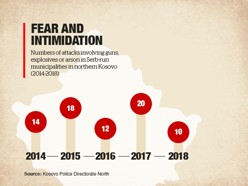 © Kosovo-Polizeidirektion Nord