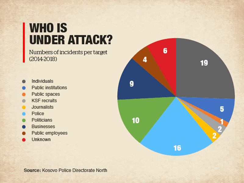 © Kosovo-Polizeidirektion Nord