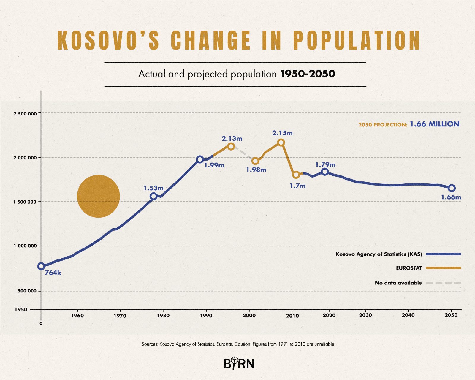 Infographic: © Ewelina Karpowiak / Klawe Rzeczy